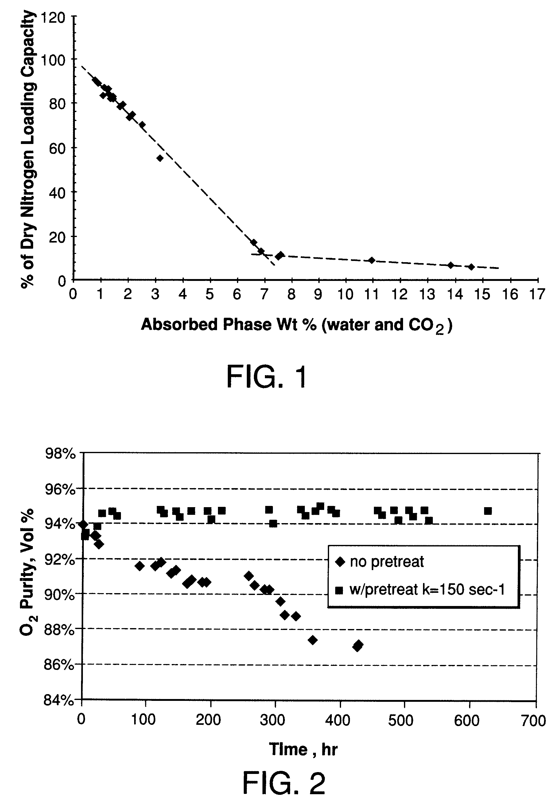 Performance Stability in Shallow Beds in Pressure Swing Adsorption Systems