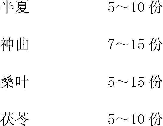 Traditional Chinese medicine microorganism fermentation preparation and preparation method thereof