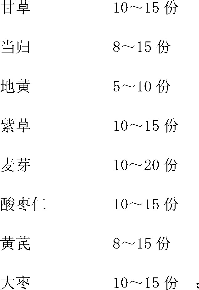 Traditional Chinese medicine microorganism fermentation preparation and preparation method thereof