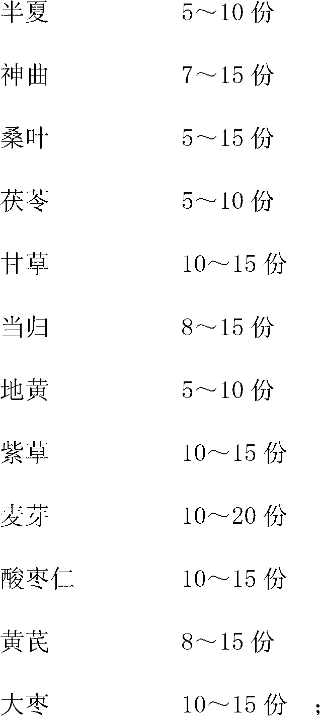 Traditional Chinese medicine microorganism fermentation preparation and preparation method thereof