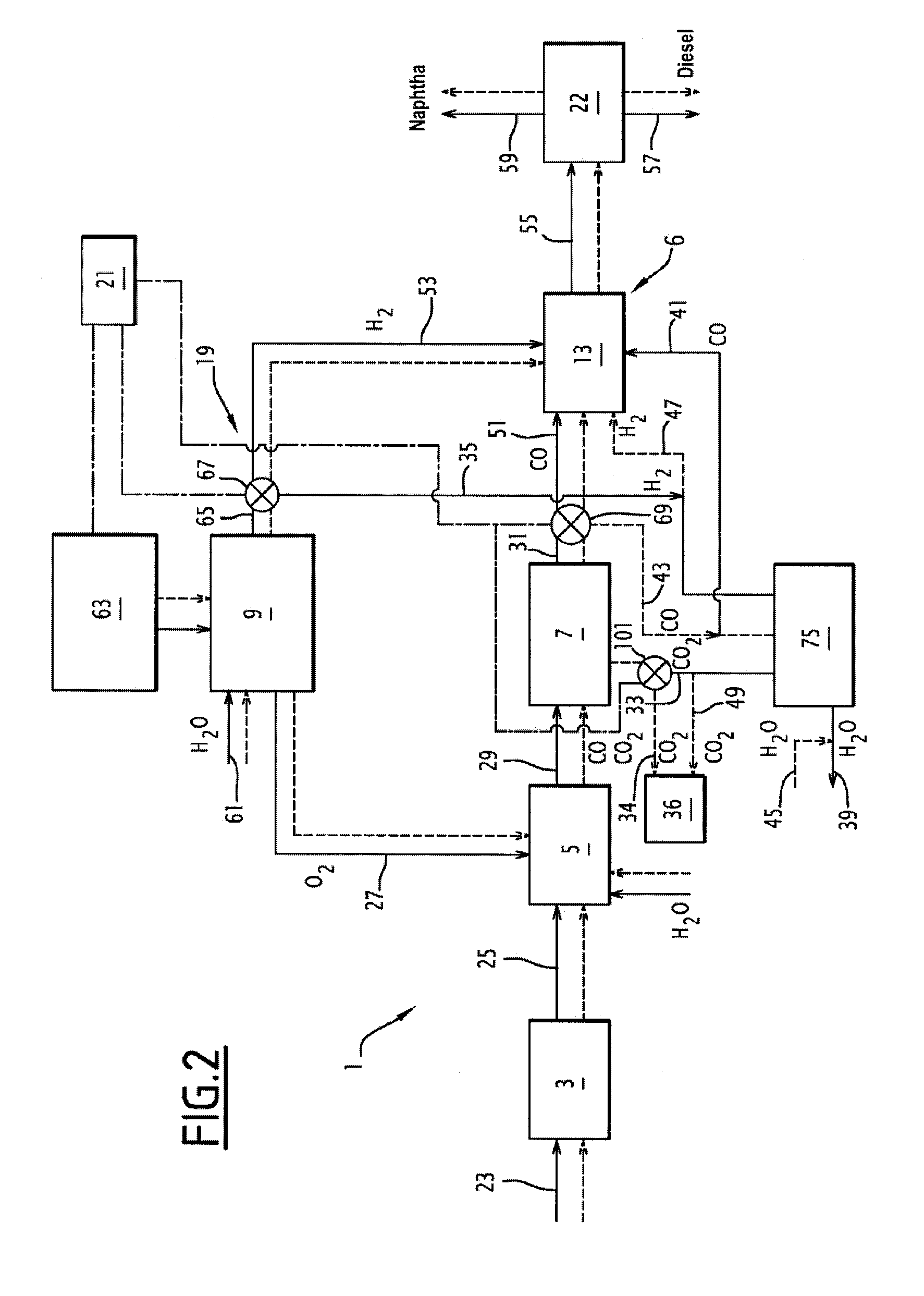 Facility for producing synthetic hydrocarbons, and associated method