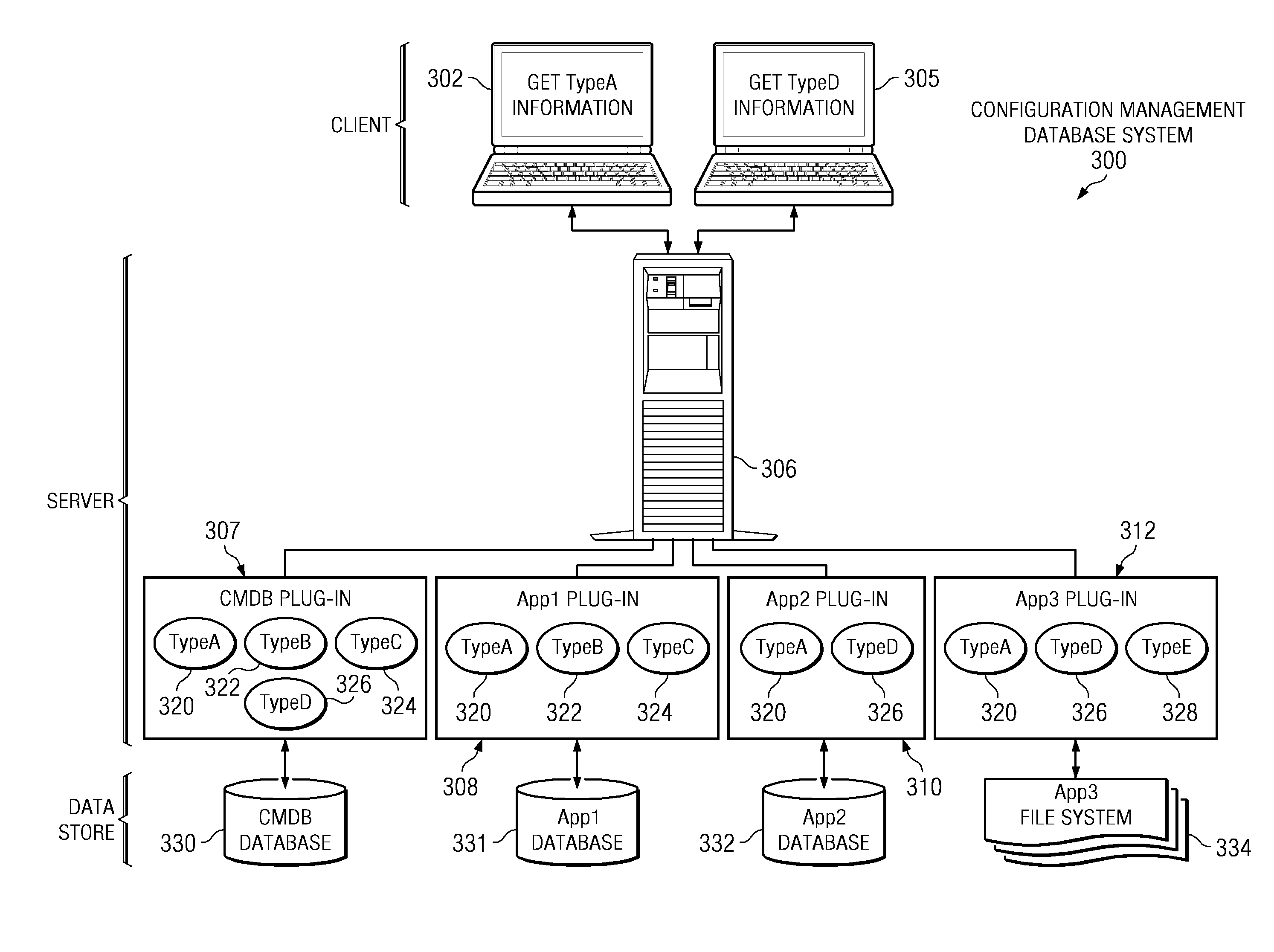 Attribute level federation from multiple data sources