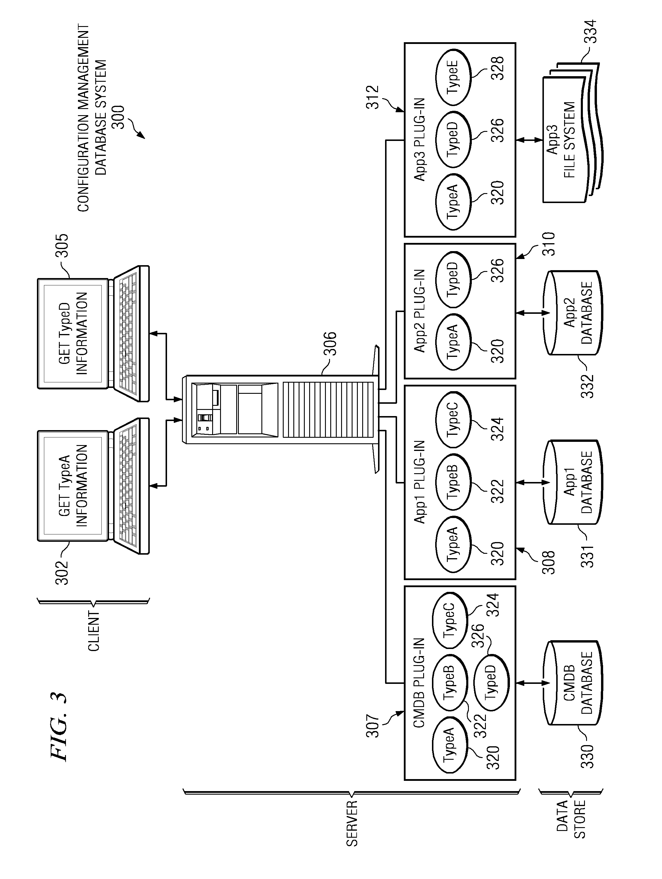 Attribute level federation from multiple data sources