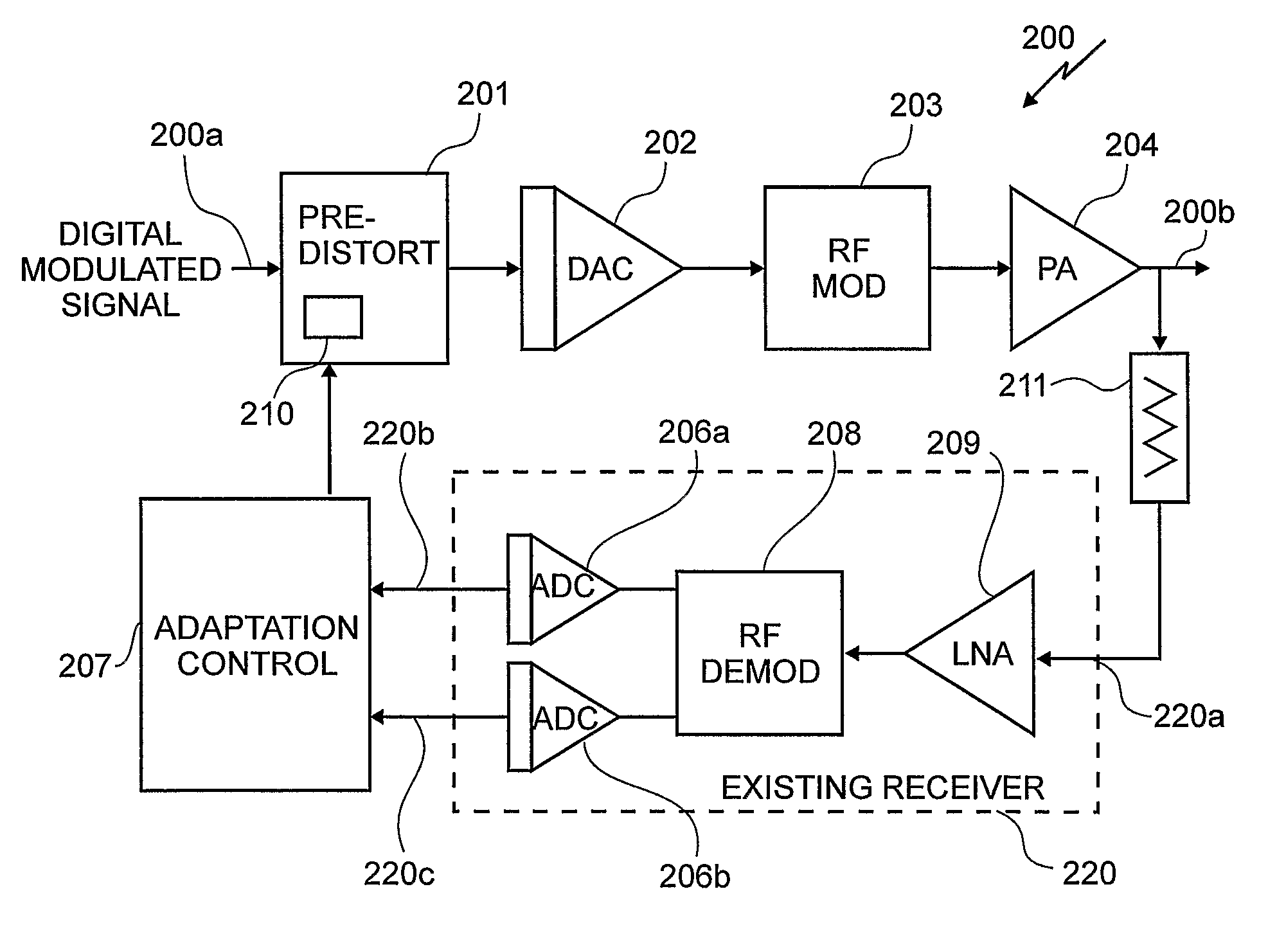 Methods of Enhancing Power Amplifier Linearity