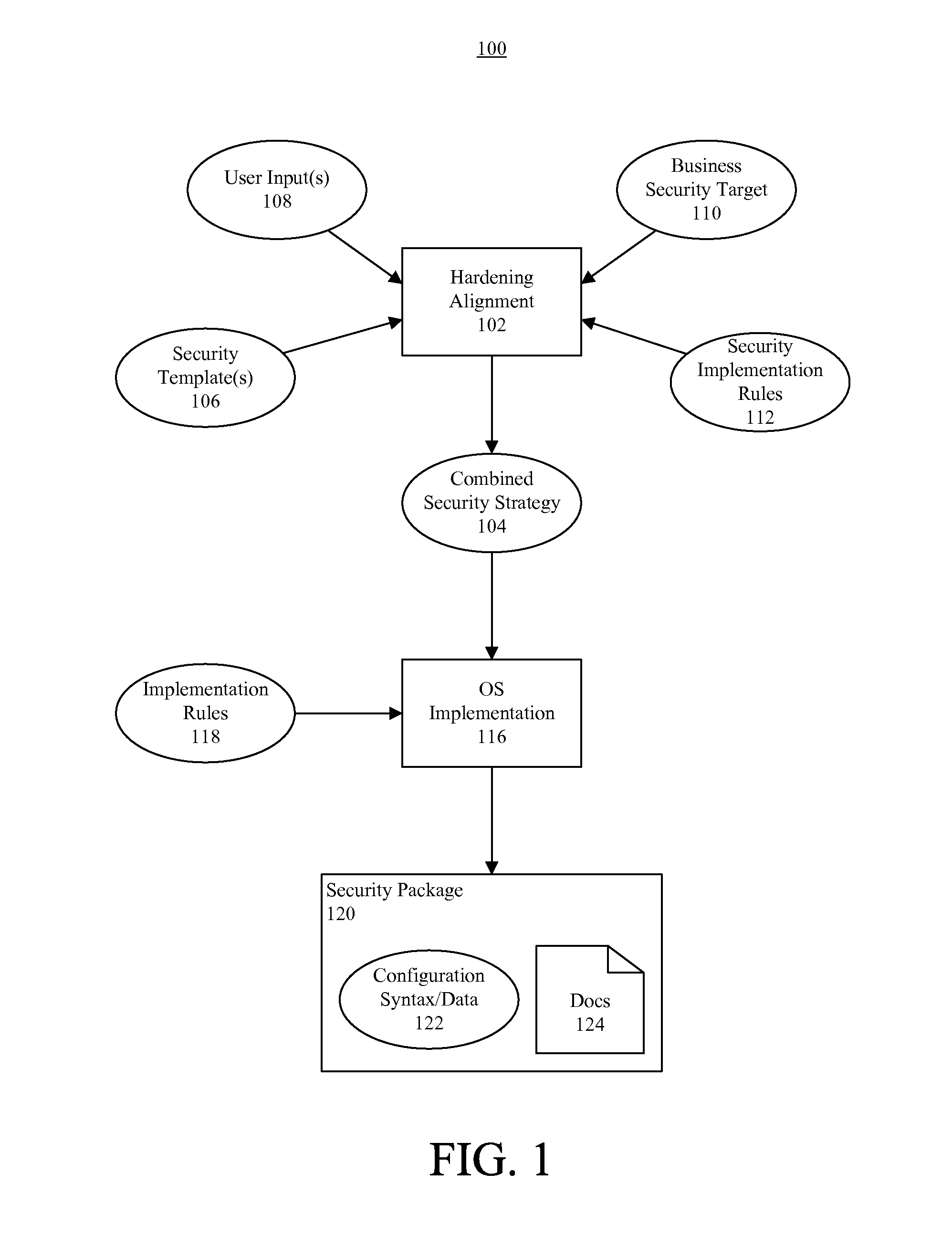 Implementation of operating system securing