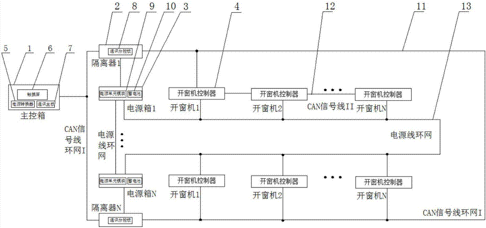 Dual CAN bus fire-fighting linkage intelligent control system