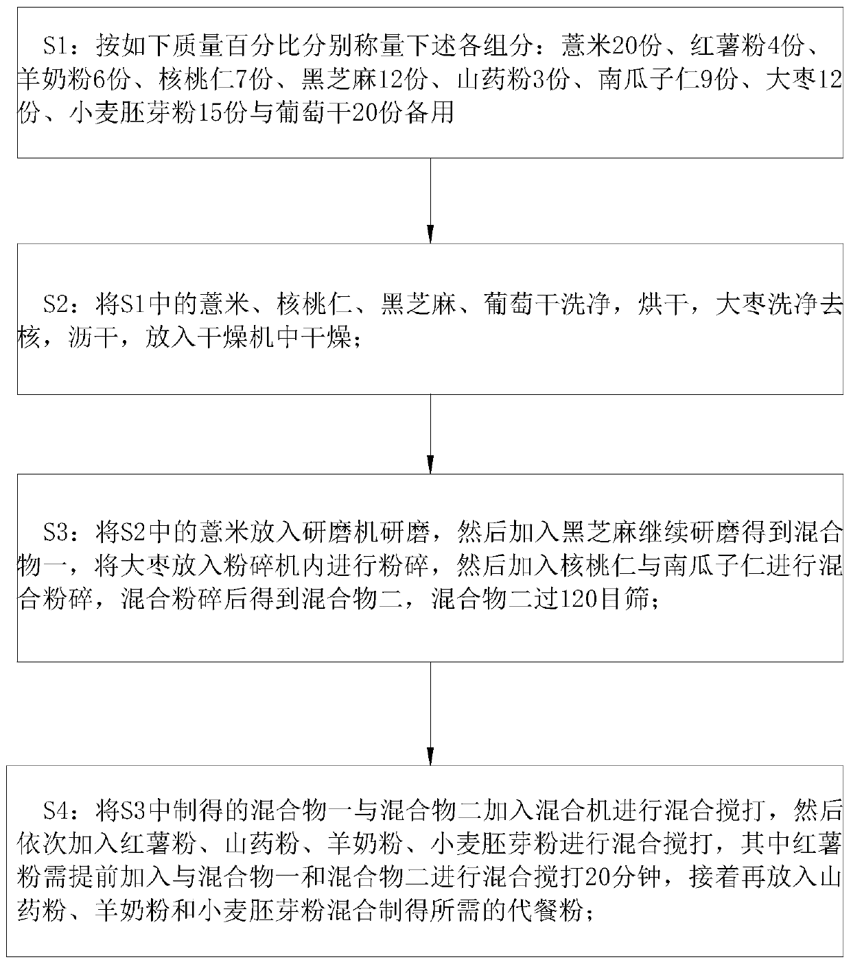 Meal replacement powder and preparation method thereof