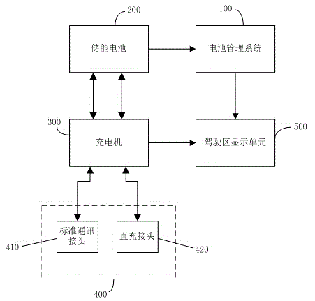 Vehicle-mounted mobile charge system and mobile charge control method thereof