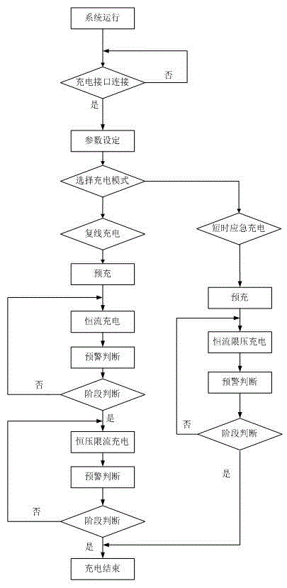 Vehicle-mounted mobile charge system and mobile charge control method thereof