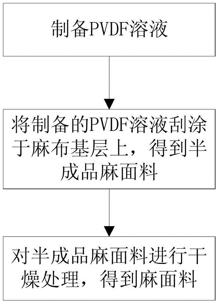 Linen shell fabric and production method