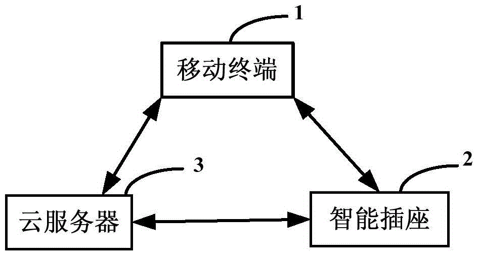 Method and system for acquiring power consumption information