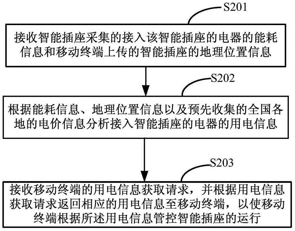 Method and system for acquiring power consumption information