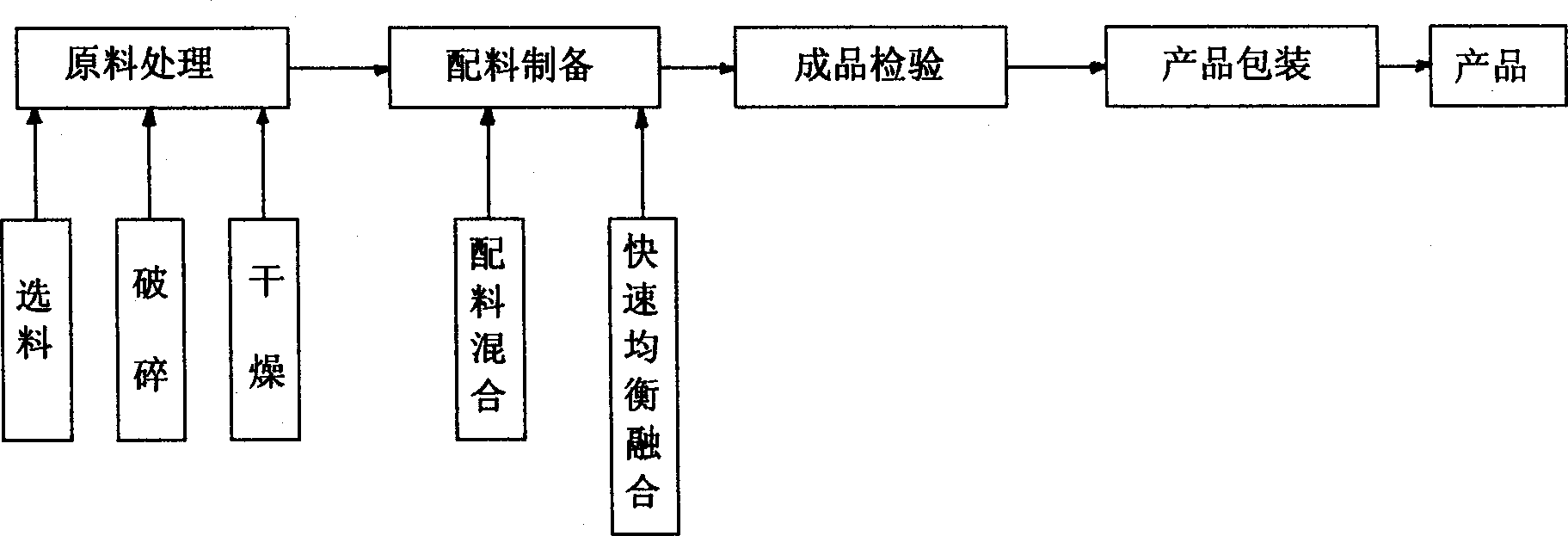 Composite metallurgical refining agent