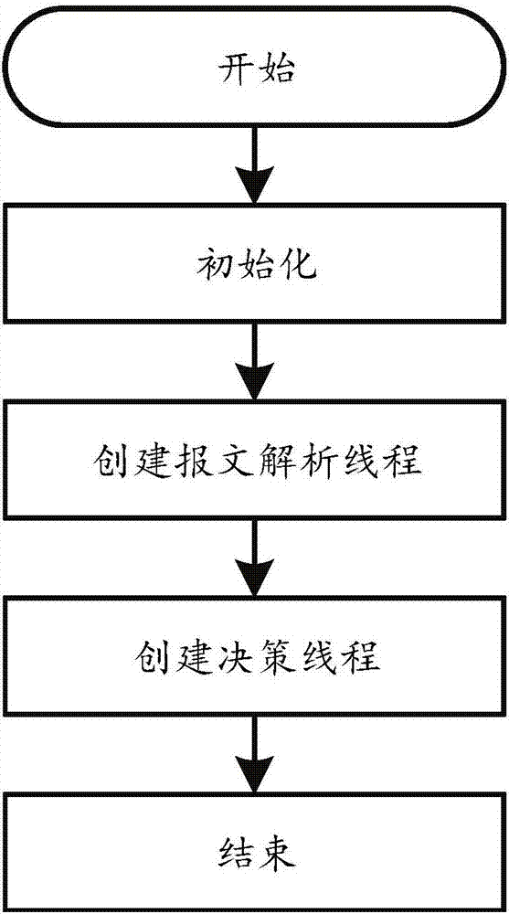 IEC-60870-5-104 protocol message monitoring method