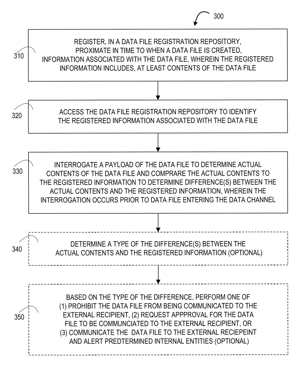 Payload interrogation prior to external data channel submission