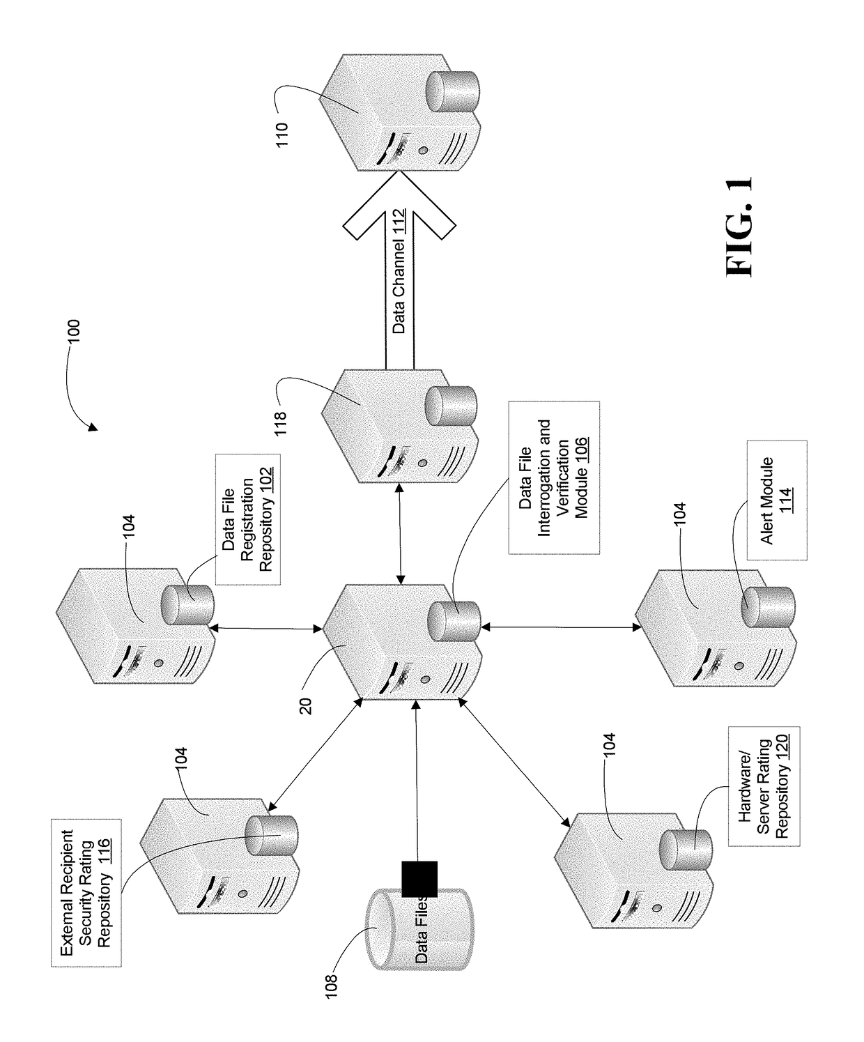 Payload interrogation prior to external data channel submission