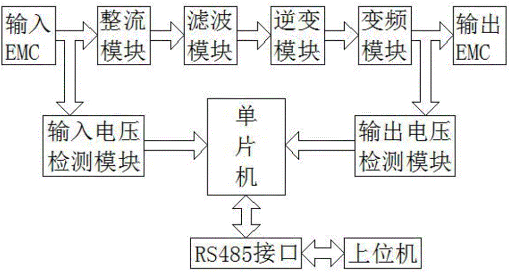 Air conditioner drive power supply testing system based on single chip microcomputer control