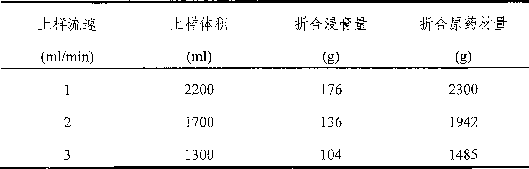 Filifolium sibiricum effective component extract as well as preparation method and use thereof