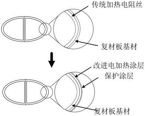 Electric-heating anti-icing coating and preparation method thereof