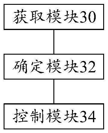 Beauty instrument control method and device and radio frequency beauty instrument