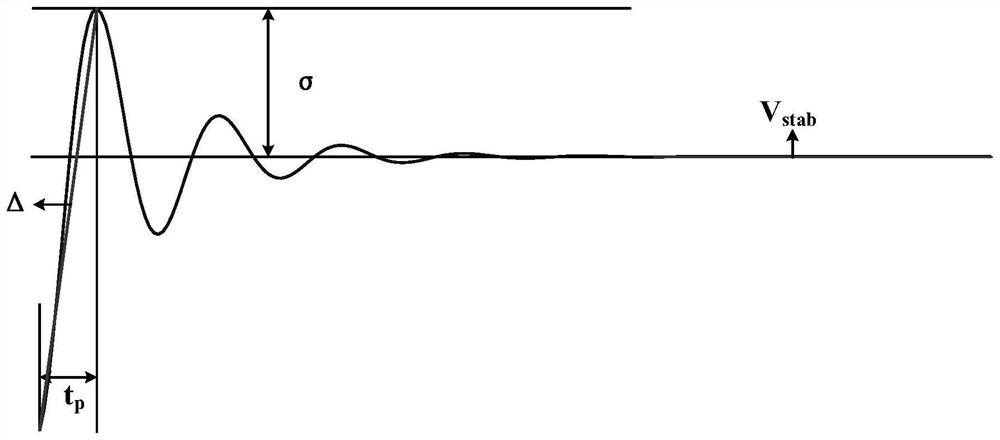 Inverter IGBT tiny fault feature extraction method based on multi-modal data