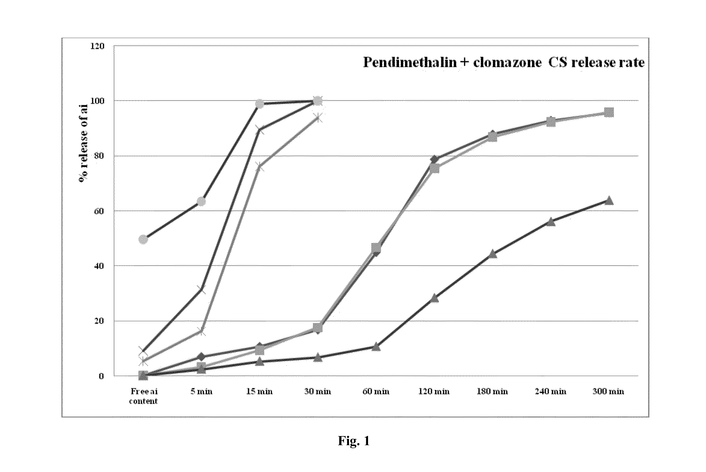 Herbicidal formulation