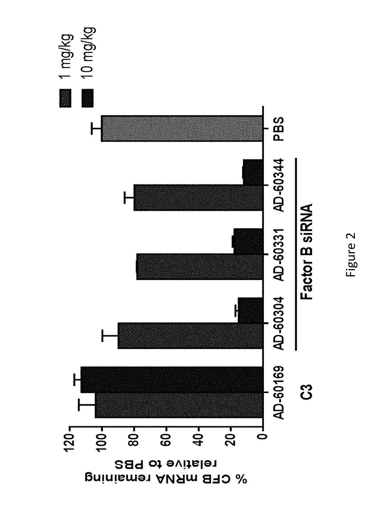 Complement component iRNA compositions and methods of use thereof