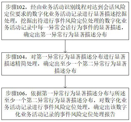 Service session risk processing method based on cloud computing and server