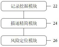 Service session risk processing method based on cloud computing and server