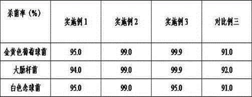 Anti-bacterial hand-washing solution and preparation method thereof