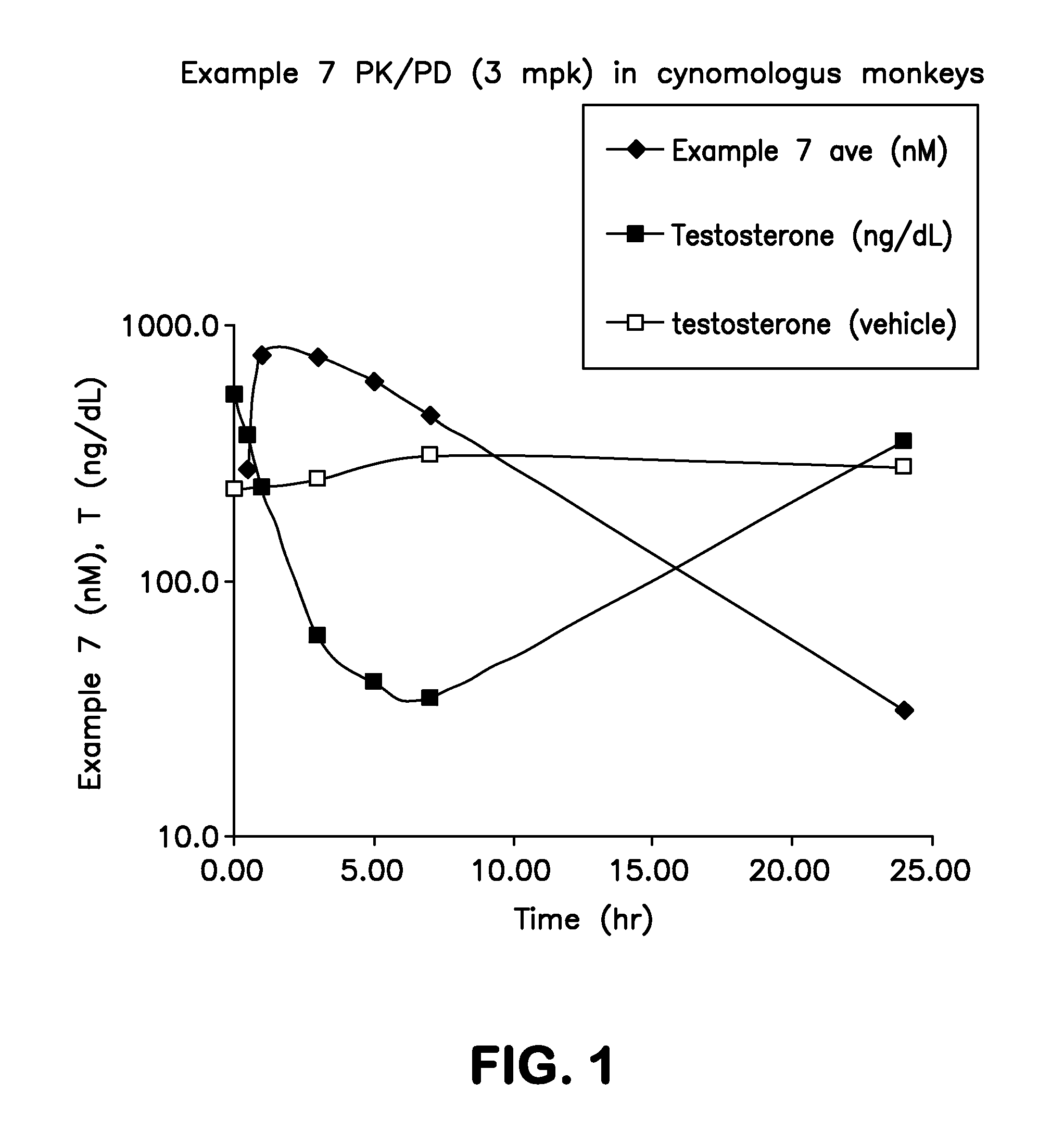 Imidazopyridazinyl compounds