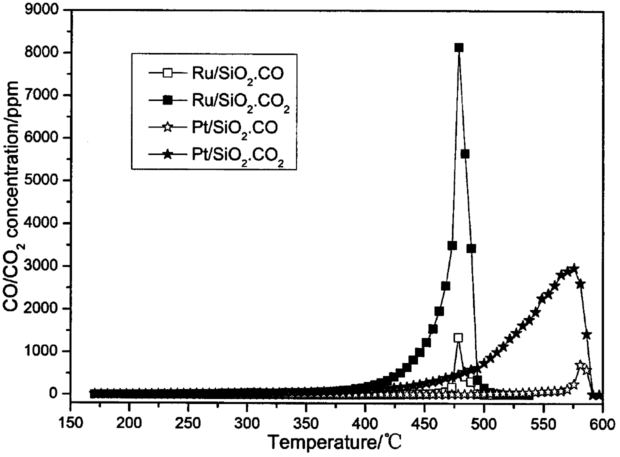 Diesel engine tail gas particle catalyst, as well as preparation method and using method thereof