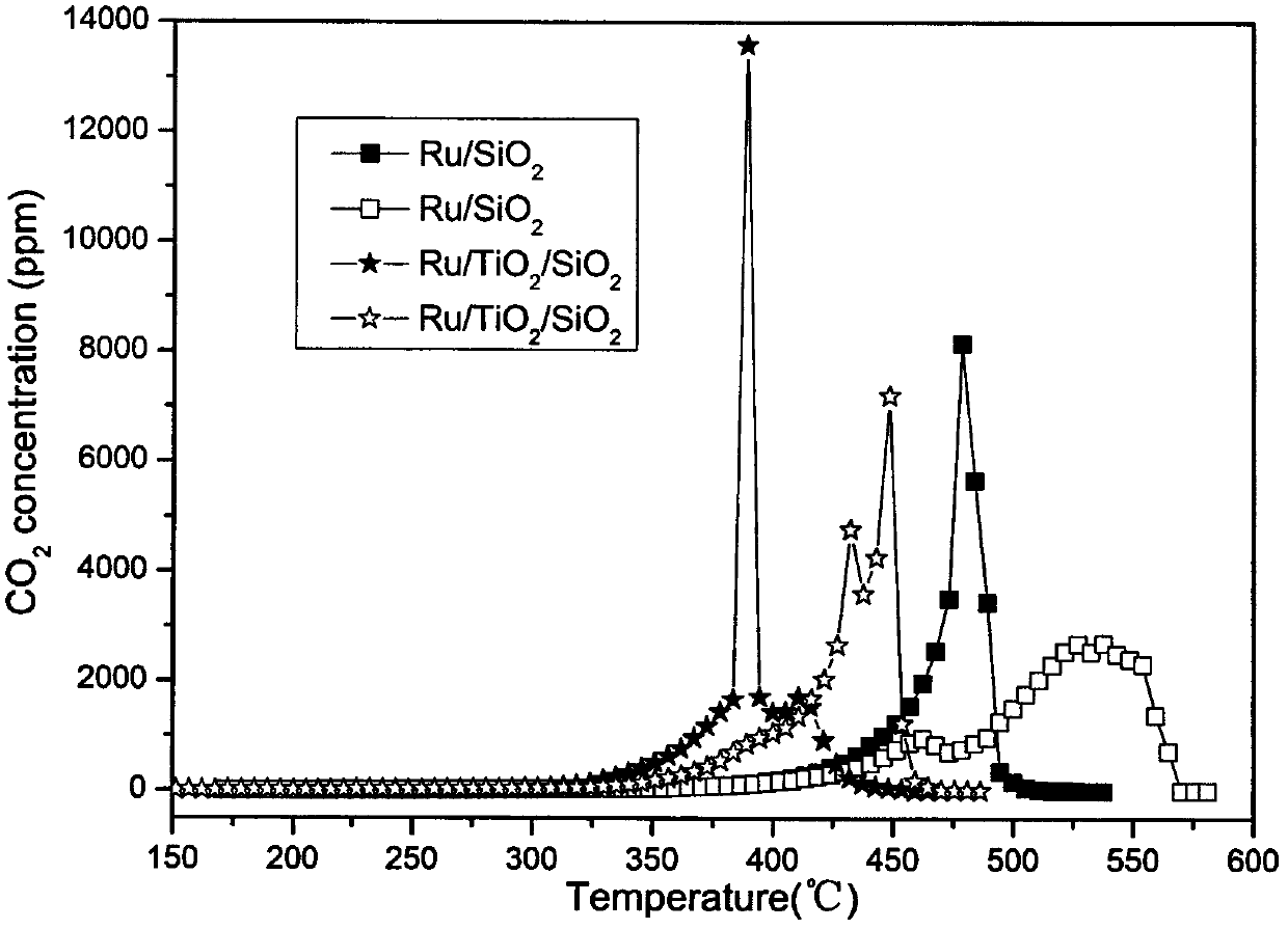 Diesel engine tail gas particle catalyst, as well as preparation method and using method thereof