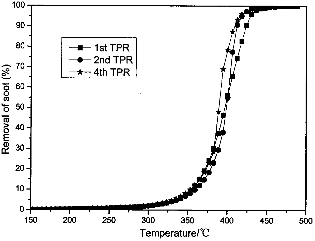 Diesel engine tail gas particle catalyst, as well as preparation method and using method thereof