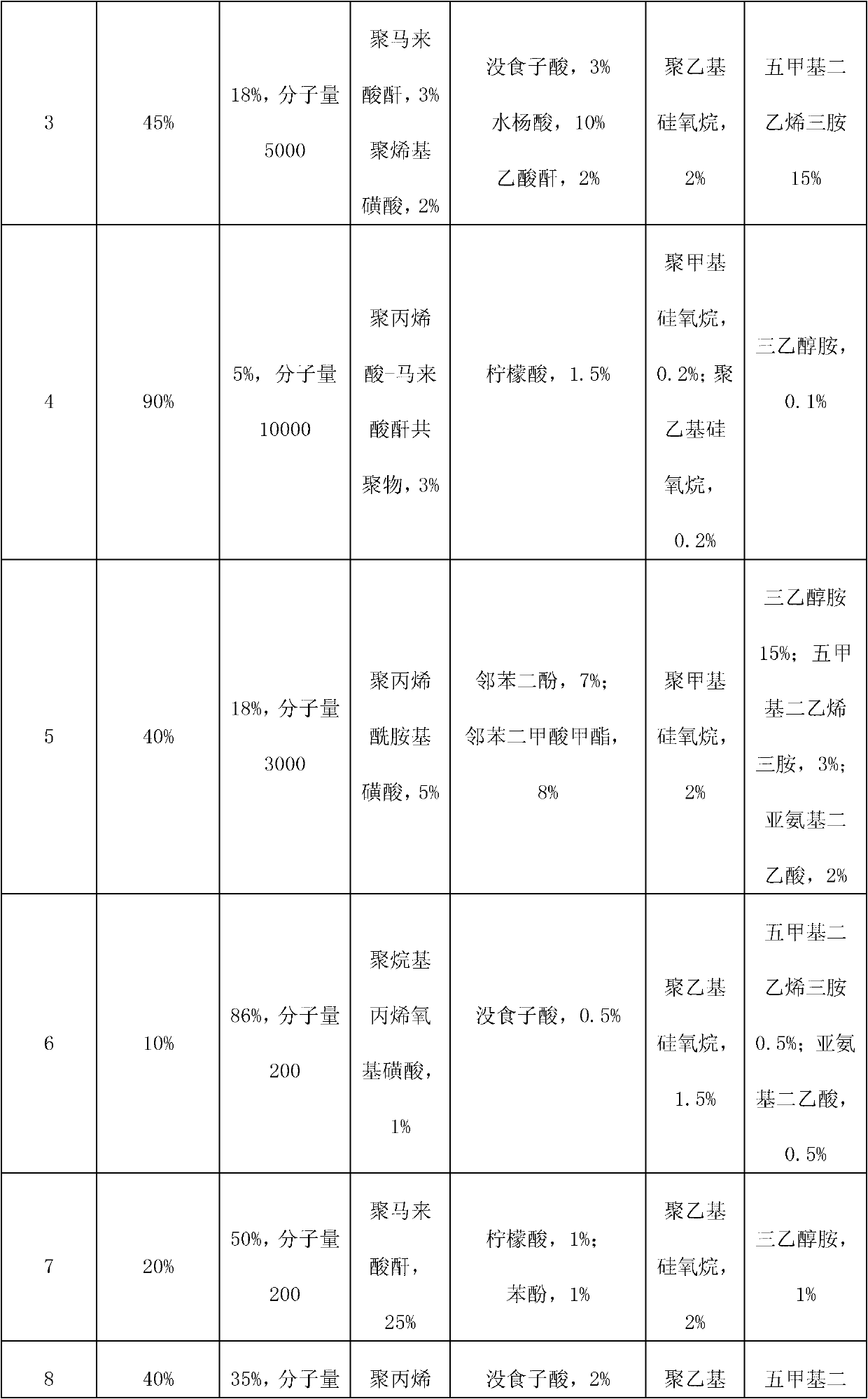 Cooling liquid for diamond cutting line to cut solar silicon chips