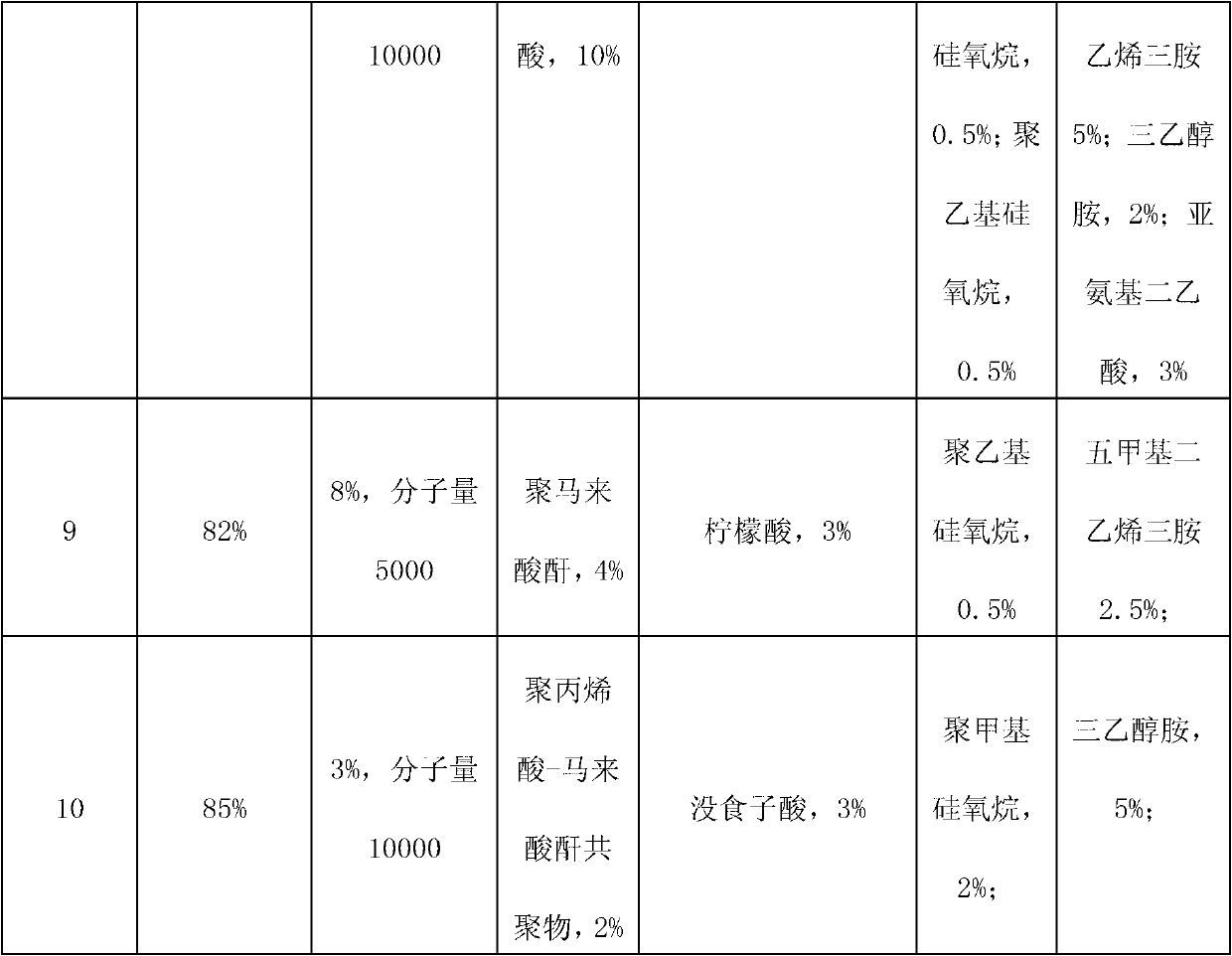 Cooling liquid for diamond cutting line to cut solar silicon chips