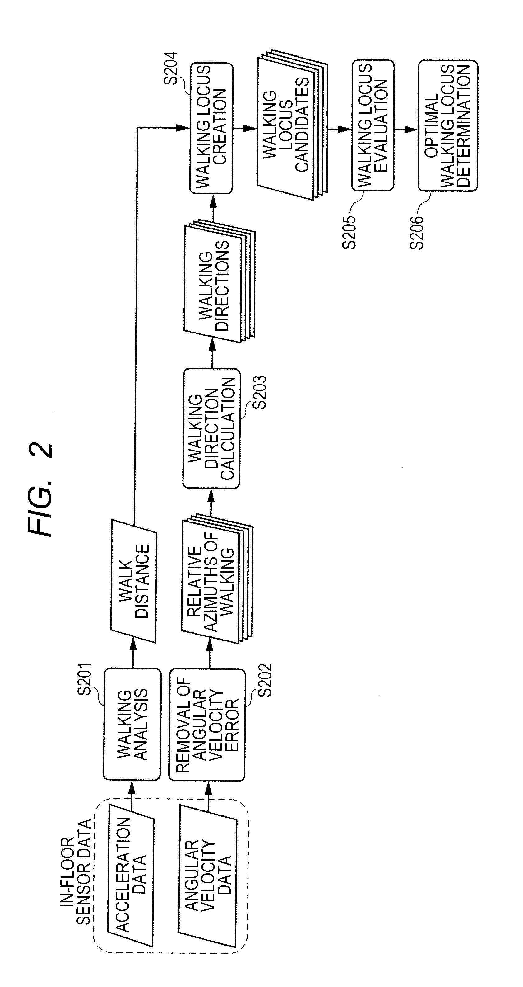 Information processing apparatus and information processing method
