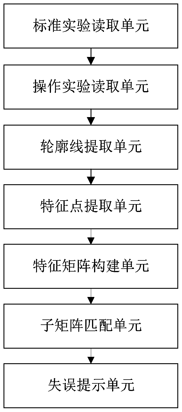 Virtual-real fusion simulation experiment error auxiliary method and system