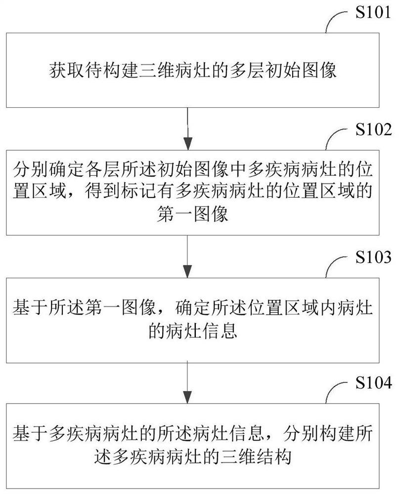 Three-dimensional construction method and device for focuses of infection, terminal equipment and storage medium