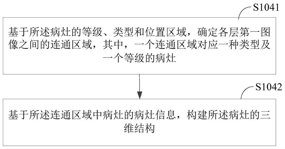 Three-dimensional construction method and device for focuses of infection, terminal equipment and storage medium