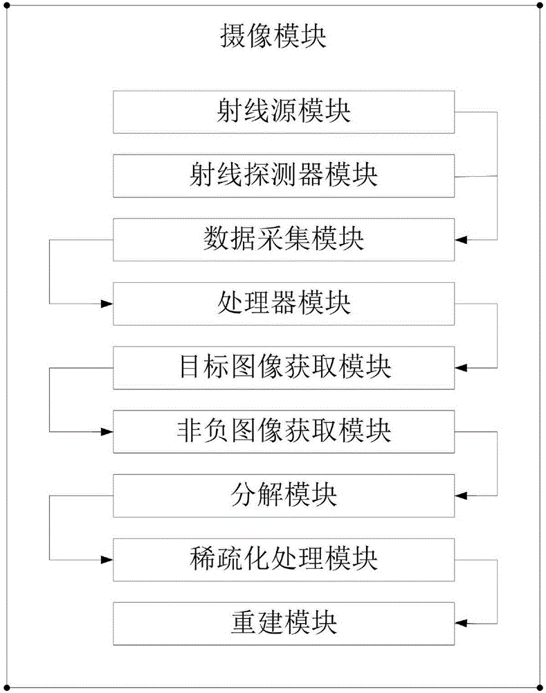 Nail taking device for orthopedic department