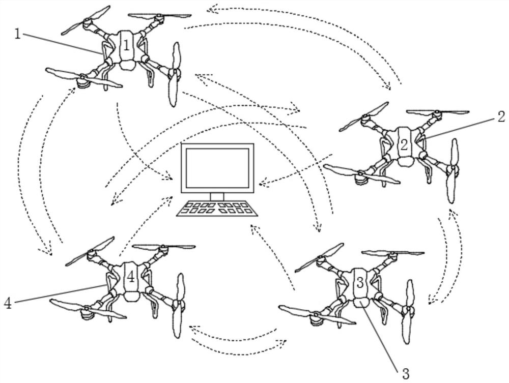 A satellite navigation ground simulation device and method