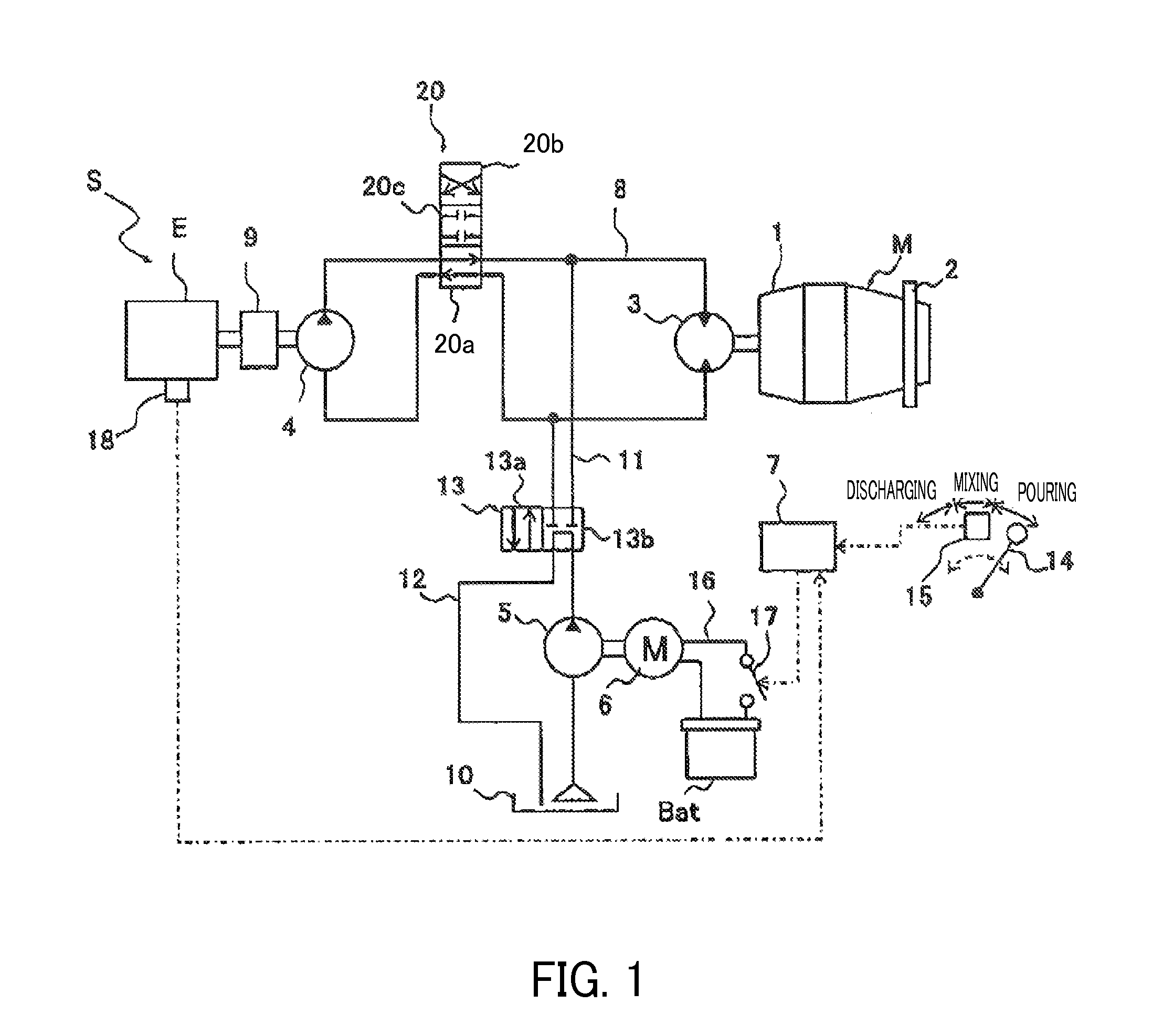 Mixer drum driving device with an auxiliary hydraulic pump to rotate a mixer drum