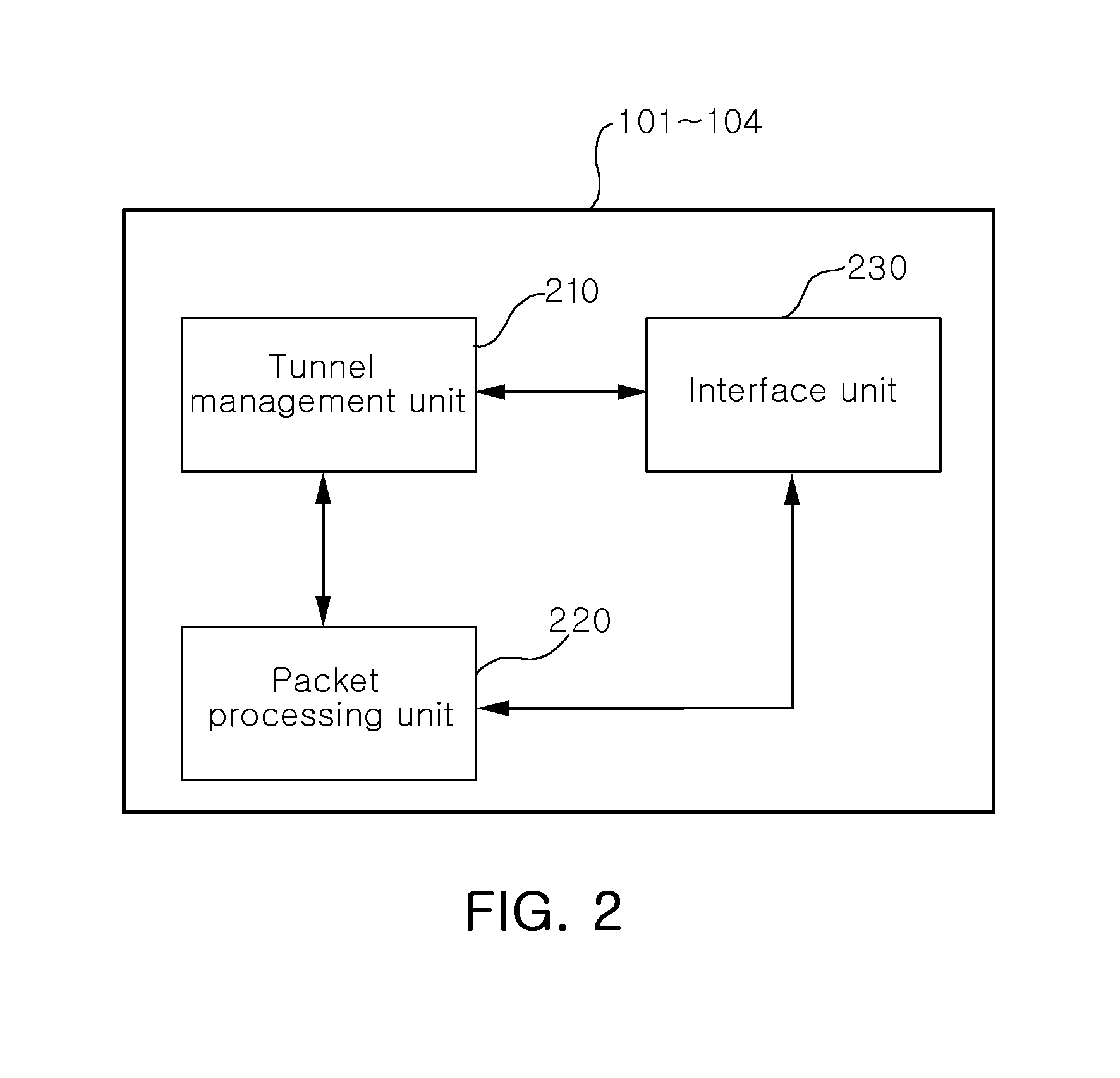 Method for providing mobility to mobile node in packet transport network, packet transport network system and gateway switch