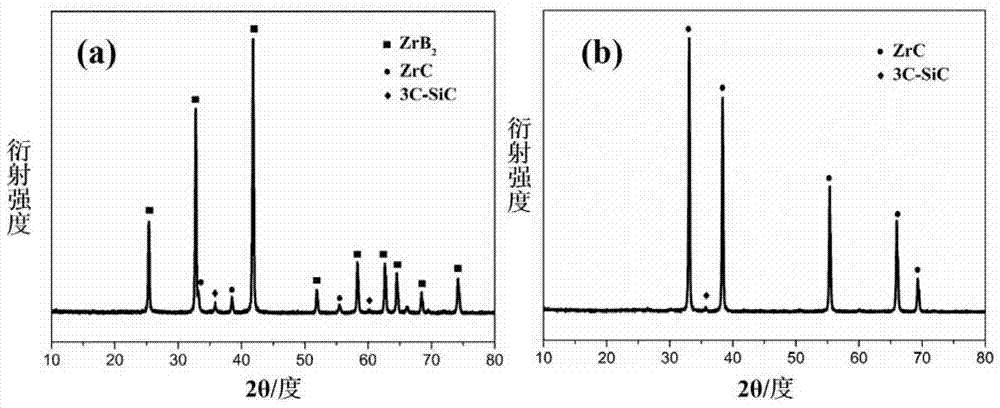 Ultra high temperature ceramic based aerogel material and preparation method thereof