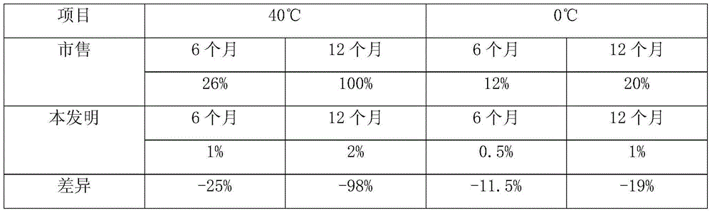 Liquid compounding enzyme for brewage, and preparation method of liquid compounding enzyme