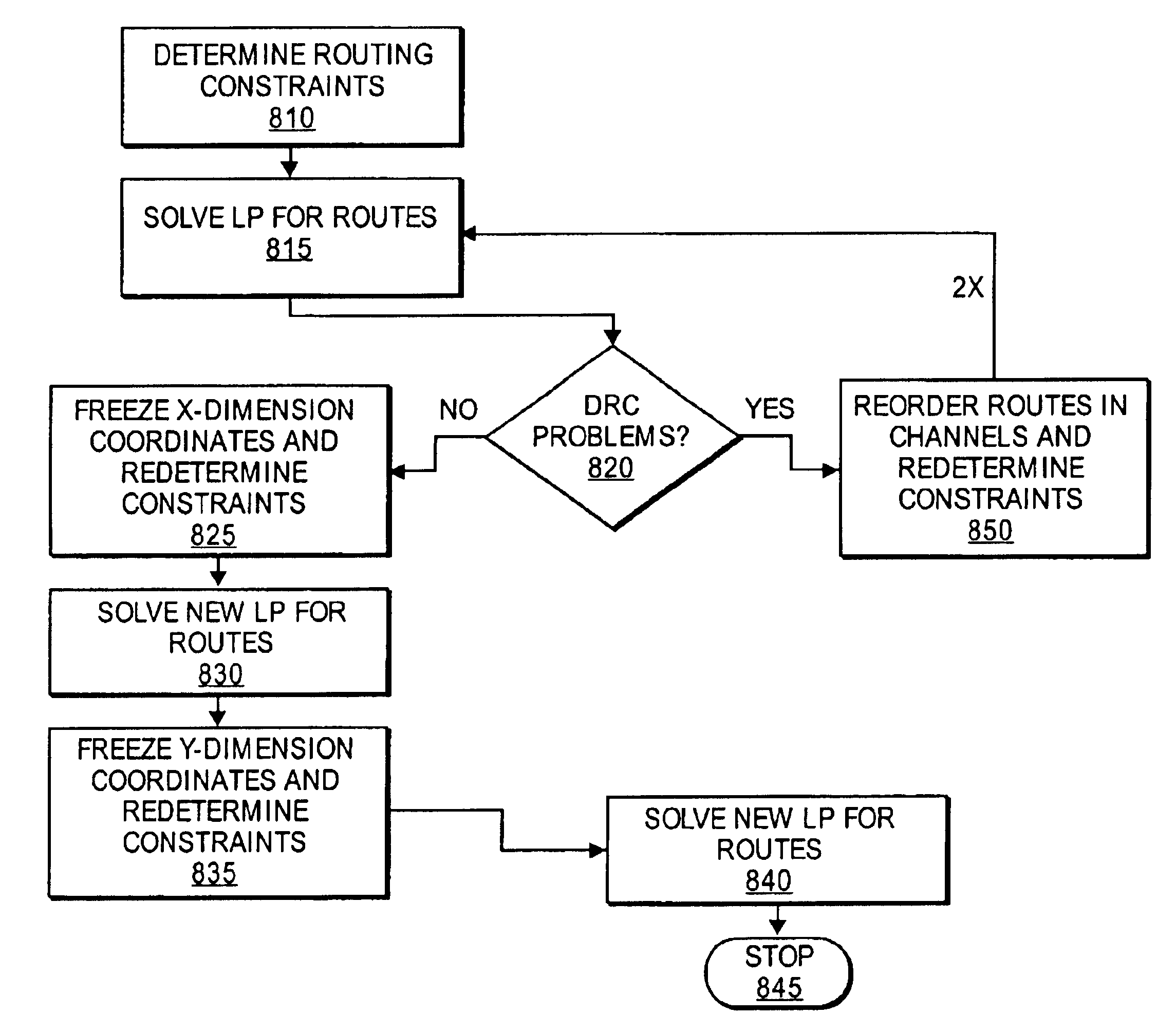 Method and apparatus for routing an integrated circuit