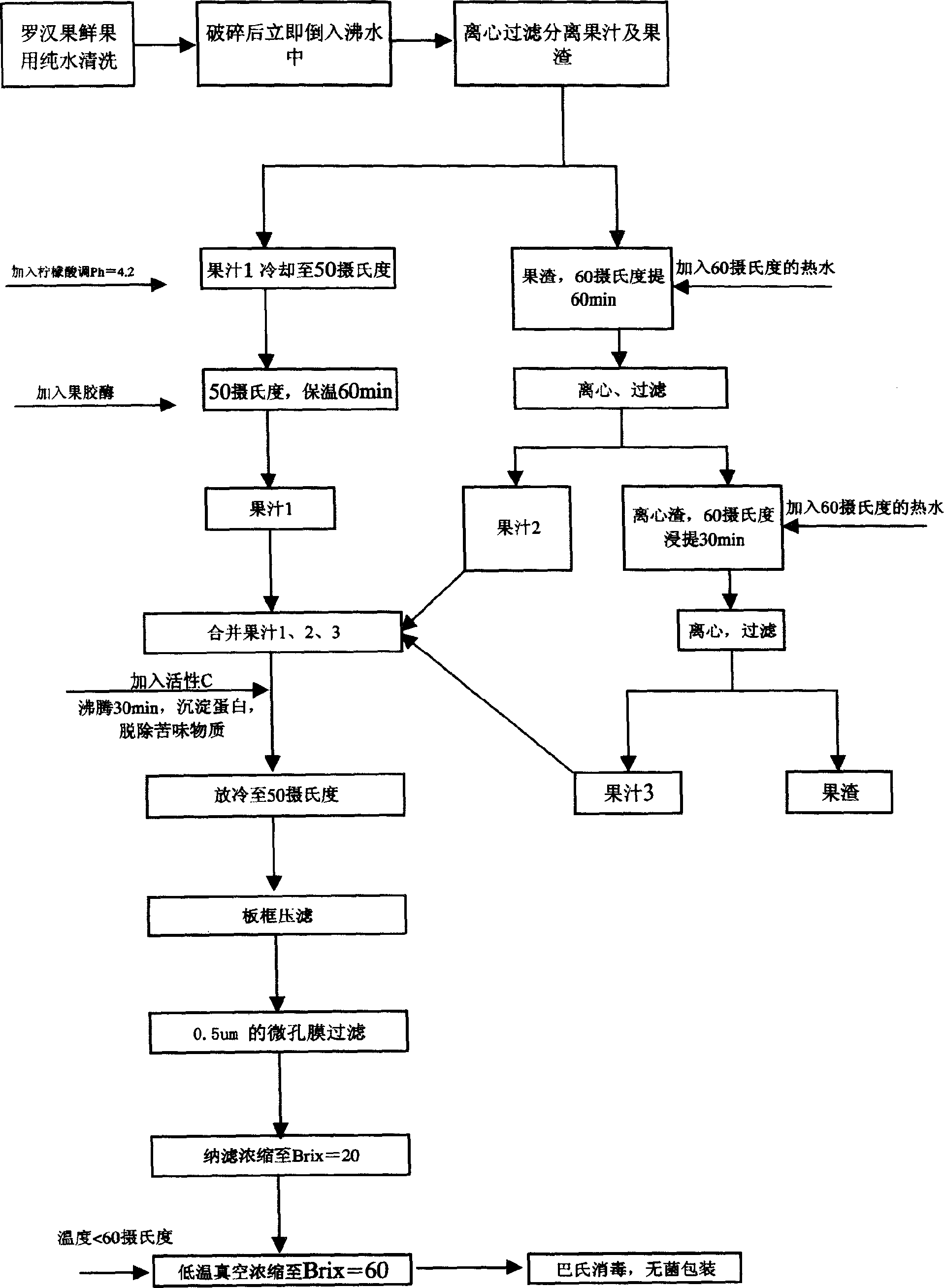 Method for preparing grosvenor momordica fruit juice