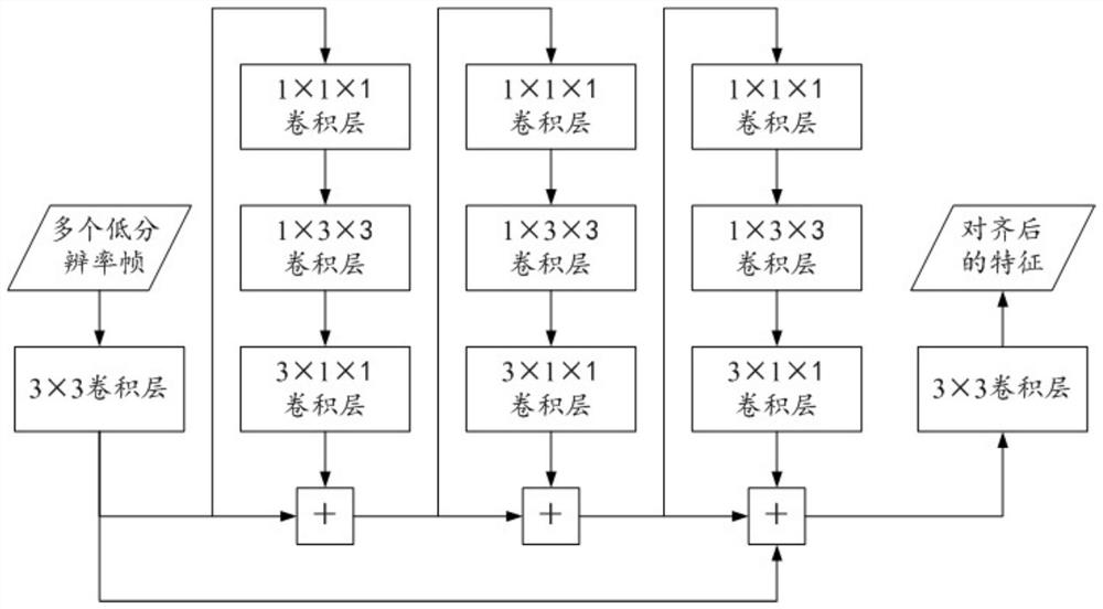 A Multi-frame Video Super-resolution Method Fused with Attention Mechanism