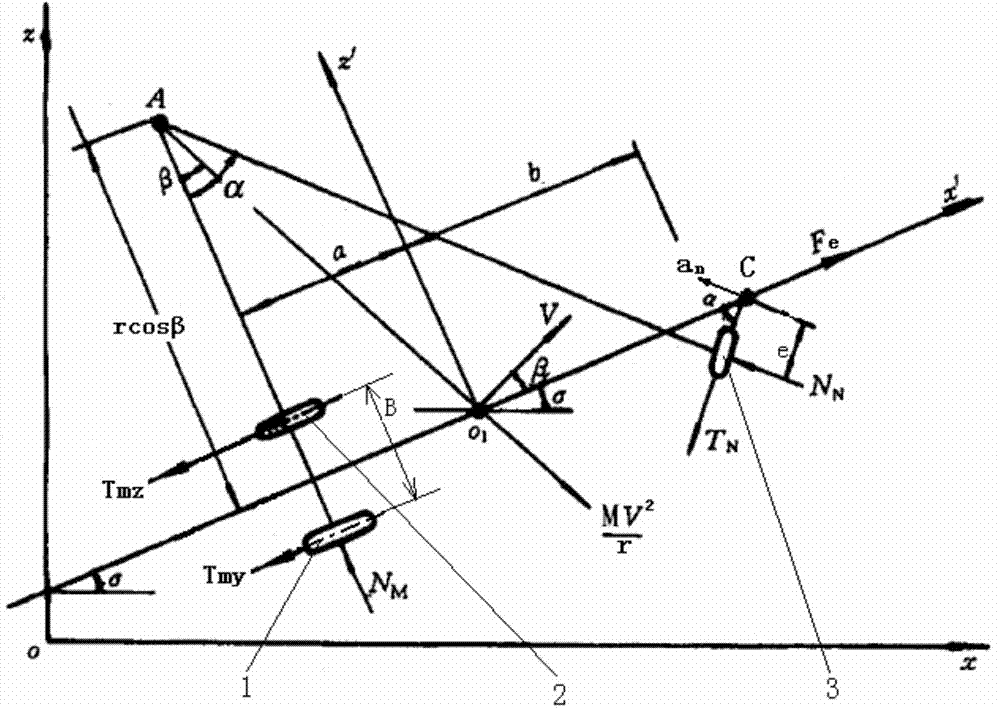 Airplane turning limitation control method through differential braking